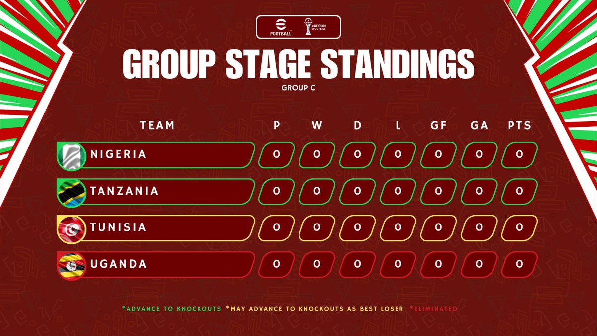 Naija all the way or is there any other way? 😂