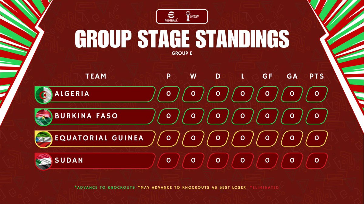 Hmmm, this one looks pretty straightforward 

Susan and Equitorial Guinea doesn’t seem to have a strong contender yet but who know, Friday is a few days away