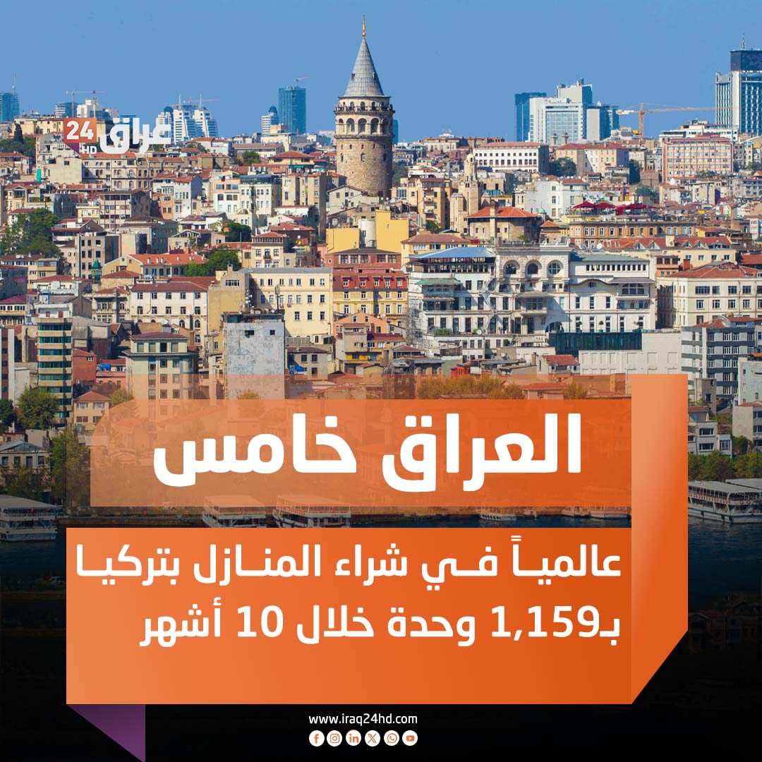 العراق خامس عالمياً في شراء المنازل بتركيا بـ1,159 وحدة خلال 10 أشهر 