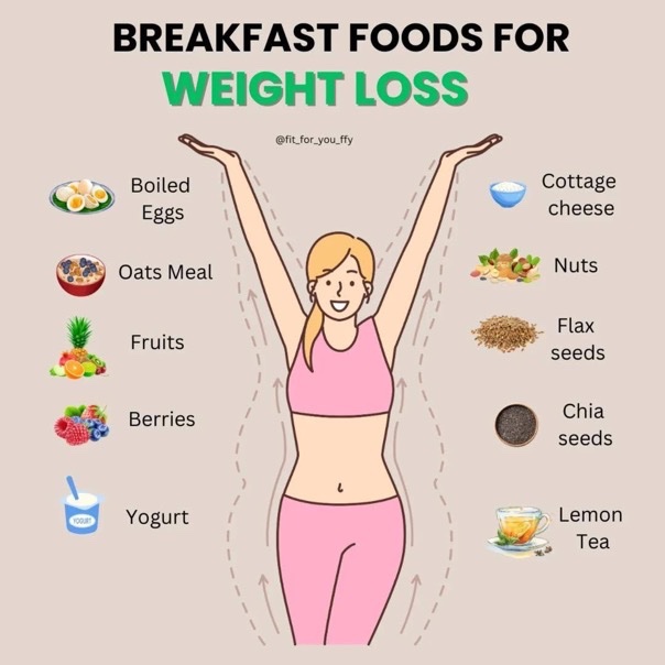 HealthyBody321's tweet image. Breakfast foods for weight loss :🍓