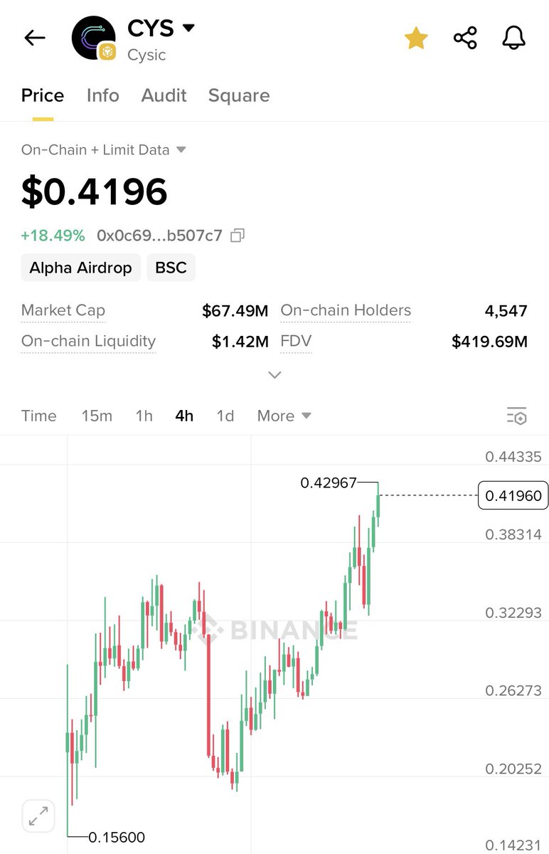 Cysic = $CYS = UP 🔥