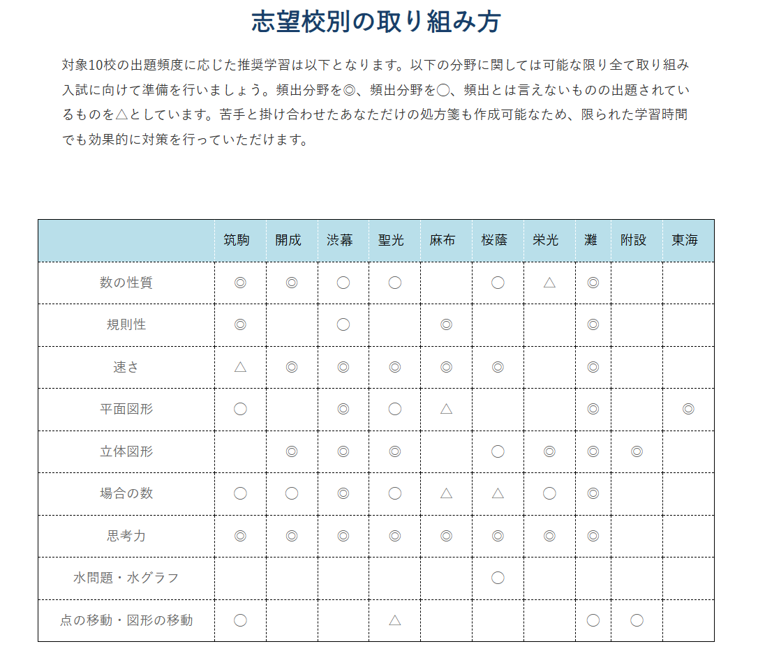 中学受験コベツバ (@kobetsuba) / Posts / X