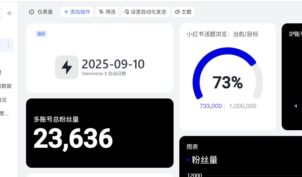 离开设计的这一年，收获到了更大的满足
今年年初我发帖说2025年我不想在局限于设计师的身份了
其实我真不知道应该做啥方向，但是就是觉得干设计没前途。

于是在这一年年初的时候，我开始把更多的重心放在了内容创作上。