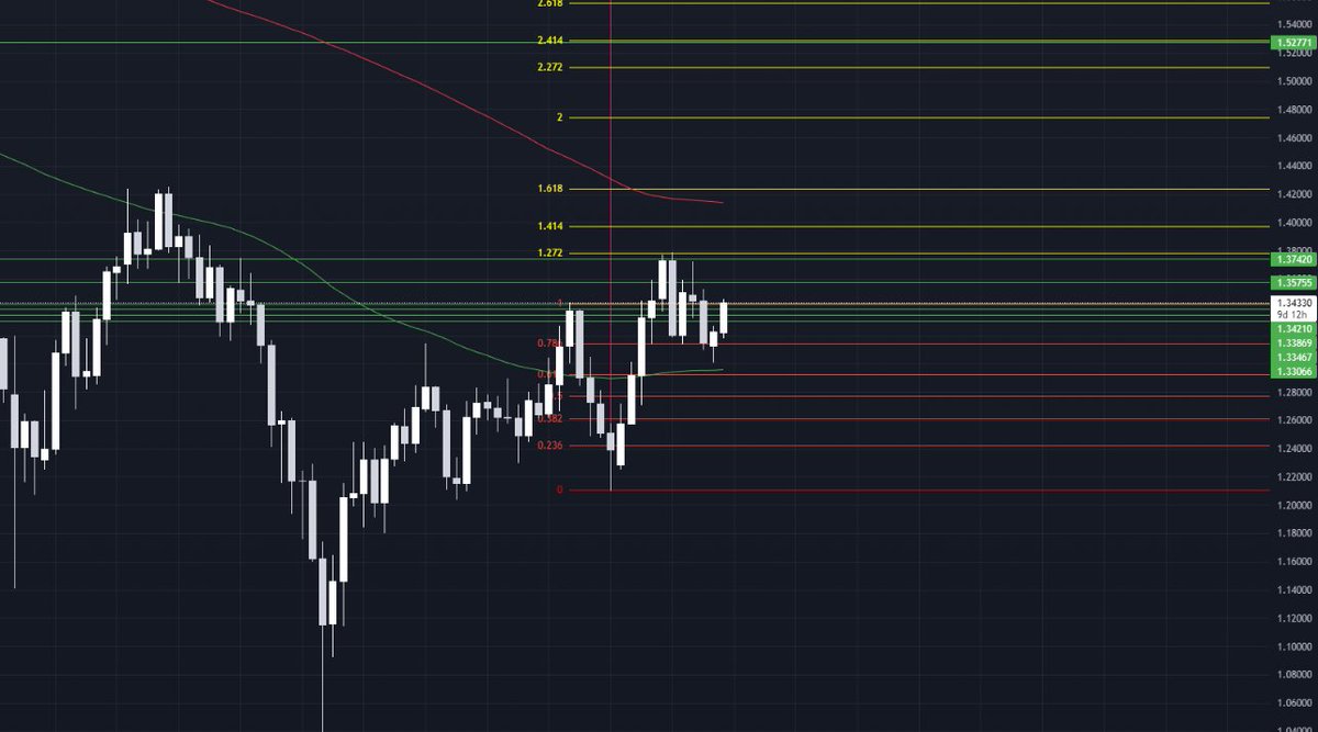 MAYC6601's tweet image. GBPUSD way to 1.4 ?

#FOREX