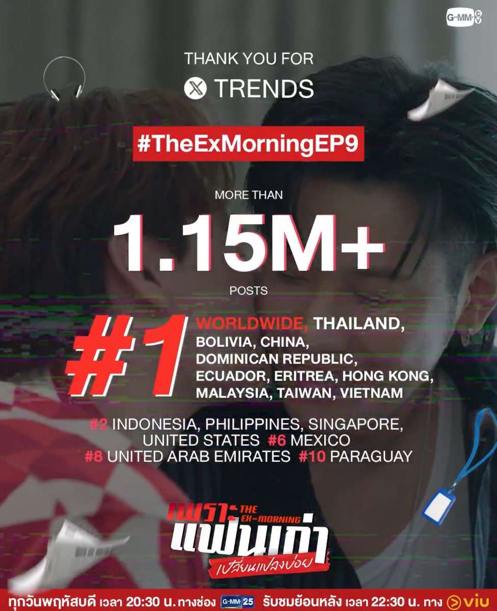 KSSeriesTrend's tweet image. Let’s me correct total x post for #TheExMorning 

EP that surpassed 1M
EP7: 1.05M
EP8: 1.11M
EP9:1.15M

We did not trend EP10 due to Thailand situation at that time ka