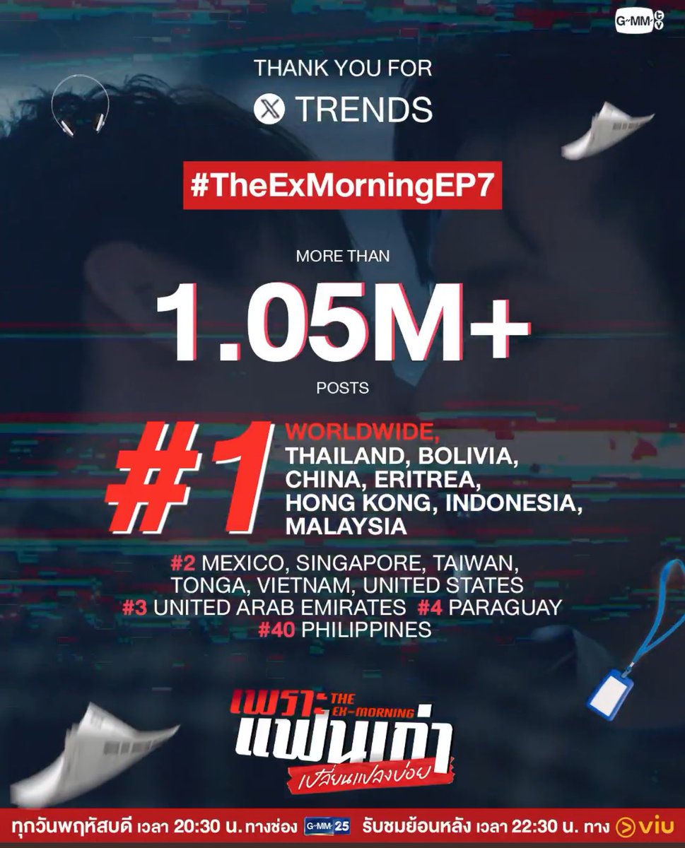KSSeriesTrend's tweet image. Let’s me correct total x post for #TheExMorning 

EP that surpassed 1M
EP7: 1.05M
EP8: 1.11M
EP9:1.15M

We did not trend EP10 due to Thailand situation at that time ka