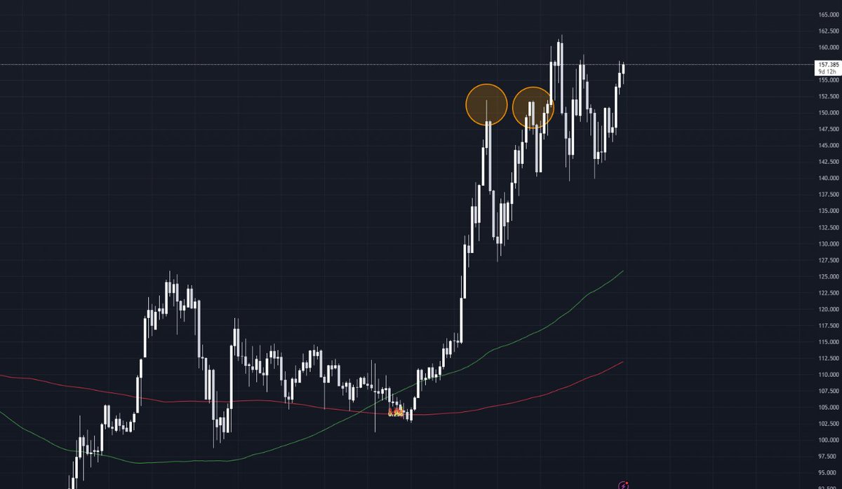 MAYC6601's tweet image. is it the best time to short #USDJPY ?

#FOREX