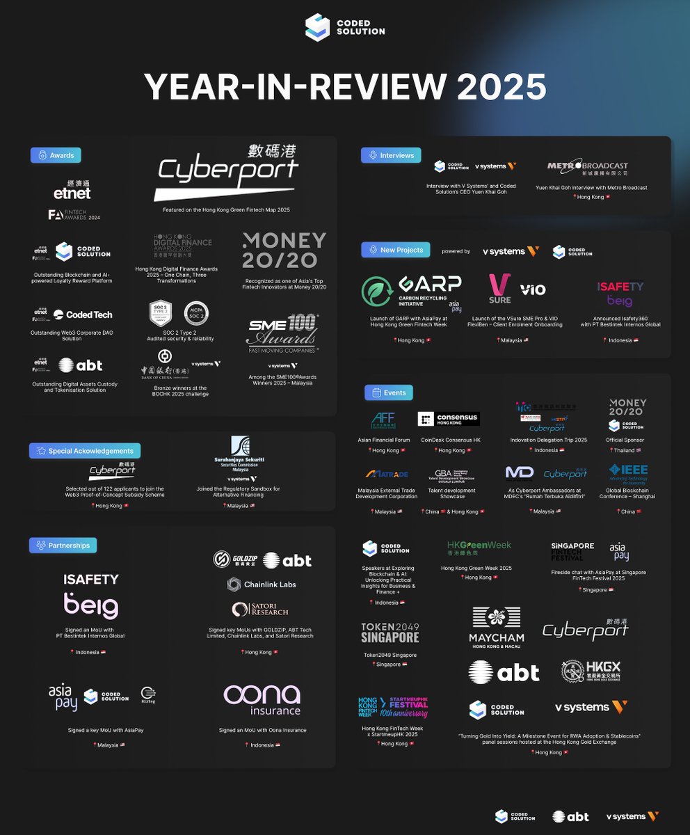 Coded Solution tweet media