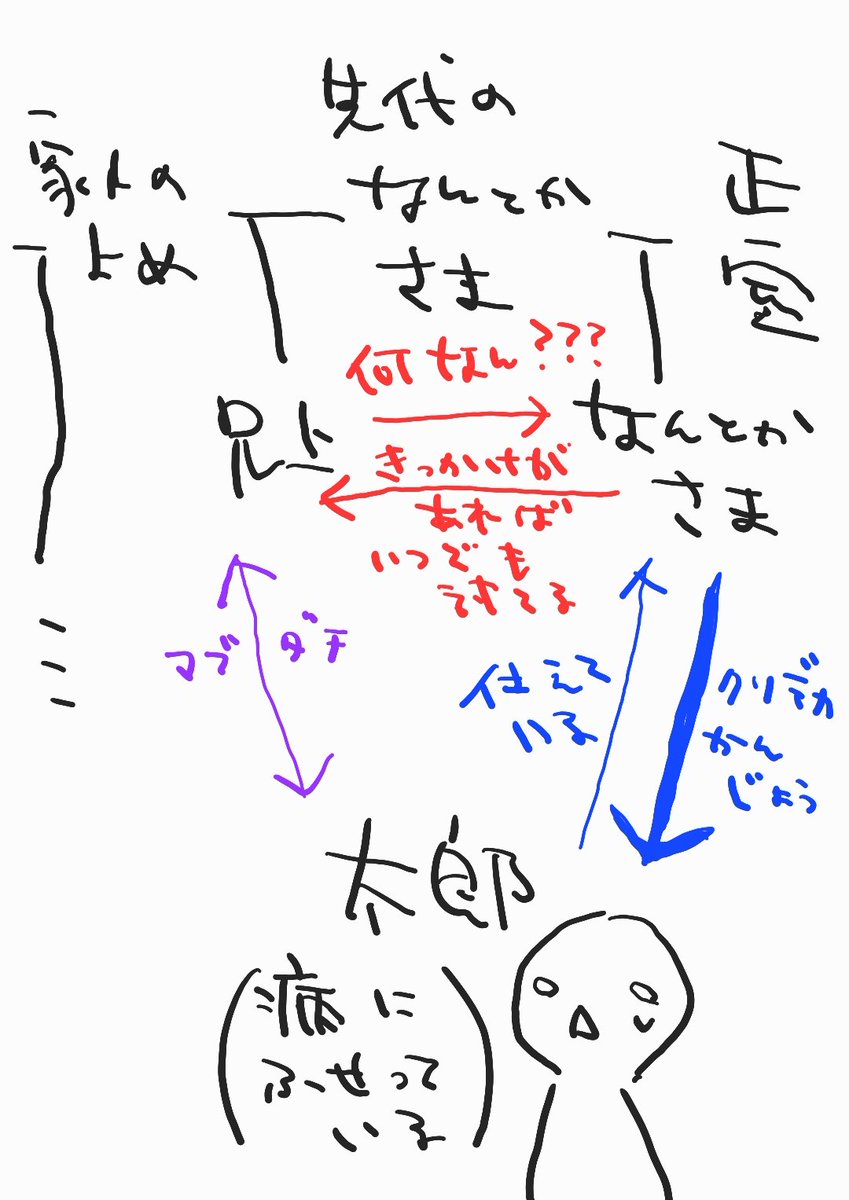 ぶなしめじ (@shimeji_buna) / Posts / X