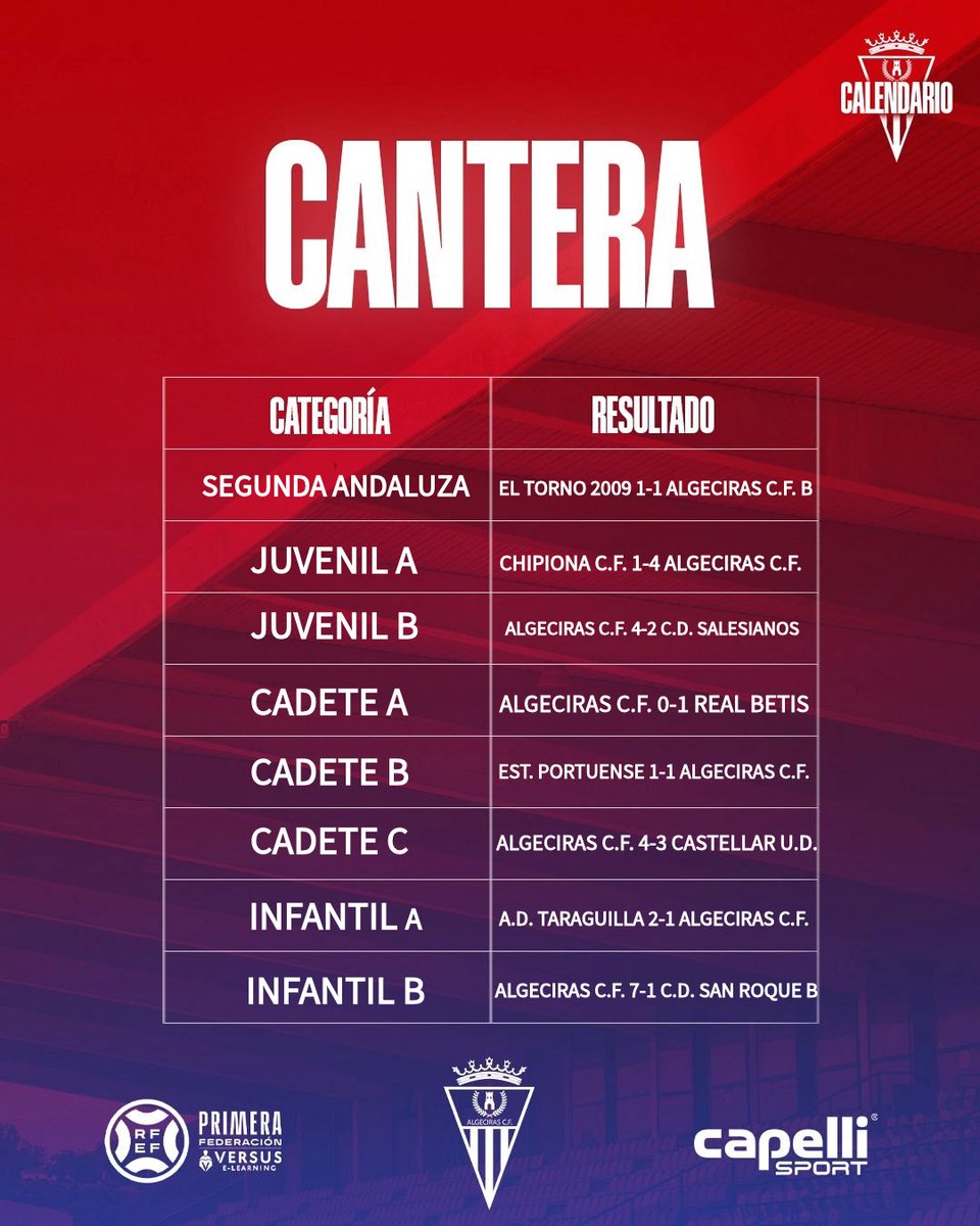 AlgecirasCF's tweet photo. ⚽️ 𝐂𝐀𝐍𝐓𝐄𝐑𝐀 | Resultados que nos deja la jornada de base en el @AlgecirasCF.

En los próximos días se irán recuperando algunos partidos aplazados tras las suspensiones de las últimas semanas por motivos climatológicos. https://t.co/KhYshnUSml