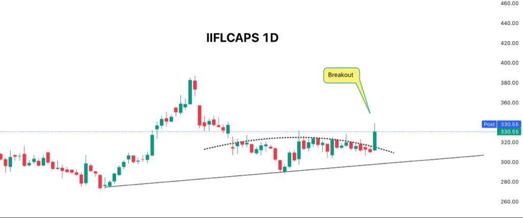 mdttraders's tweet photo. Stock for Swing Trading 🚀

Date:- 22-12-2025

Do your own analysis as well 🎯

#SwingTrading #stockmarketsindia #StockMarket https://t.co/RvPKJBlUMi