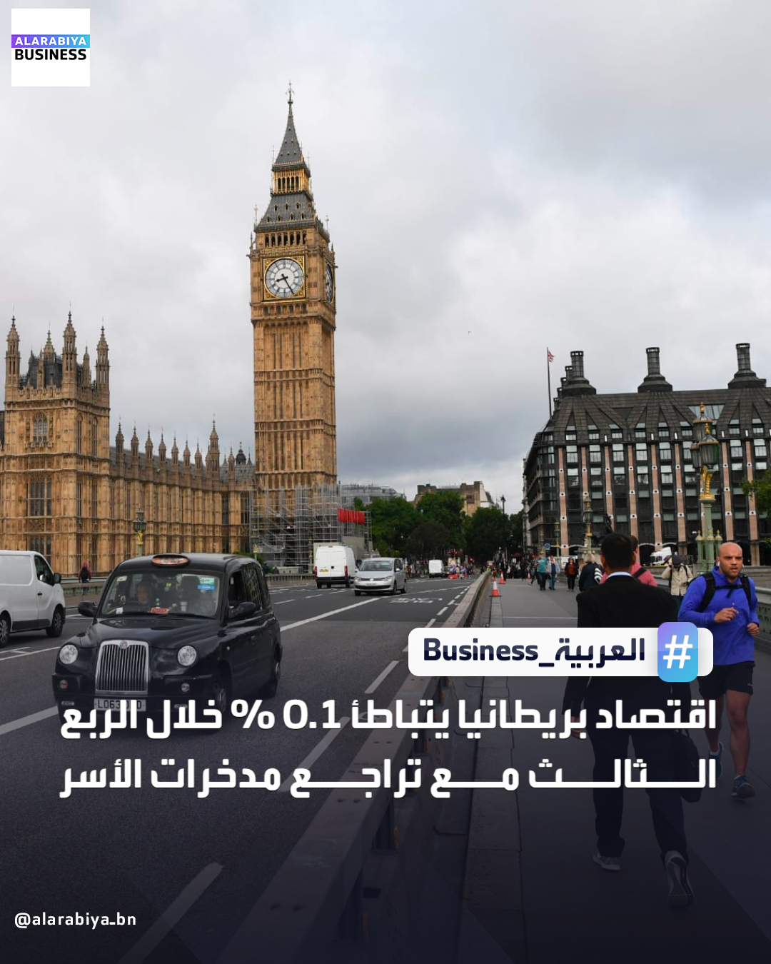 أظهرت بيانات رسمية في بريطانيا أن الاقتصاد البريطاني يسجل تباطؤًا، مع نمو الناتج المحلي الإجمالي بنسبة 0.1% فقط خلال الفترة من يوليو إلى سبتمبر 2025، مقارنة بتقديرات أولية متماشية مع توقعات خبراء الاقتصاد. وجرى تعديل النمو للفترة من أبريل إلى يونيو إلى 0.2% مقابل تقديرات سابقة عند 0.3%. كما انخفض معدل ادخار الأسر 0.7% ليصل إلى 9.5%، وهو أدنى مستوى منذ أكثر من عام، تحت ضغط التضخم ورفع الضرائب. في المقابل، زاد استهلاك الأسر 0.3% مقارنة بالربع السابق، مسجلًا أسرع زيادة فصلية خلال العام. وكانت وزيرة المالية ريتشل ريفز قد رفعت الضرائب في أول ميزانية لها لعام 2024، مستهدفة بشكل أكبر أصحاب الأعمال، بينما وقع تأثير أقل على الأفراد _Business 