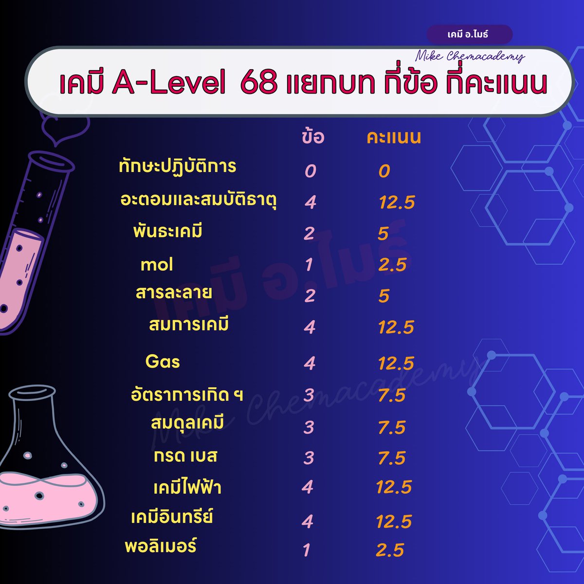 อ.ไมธ์ เคมี Chemistry Ranger tweet media
