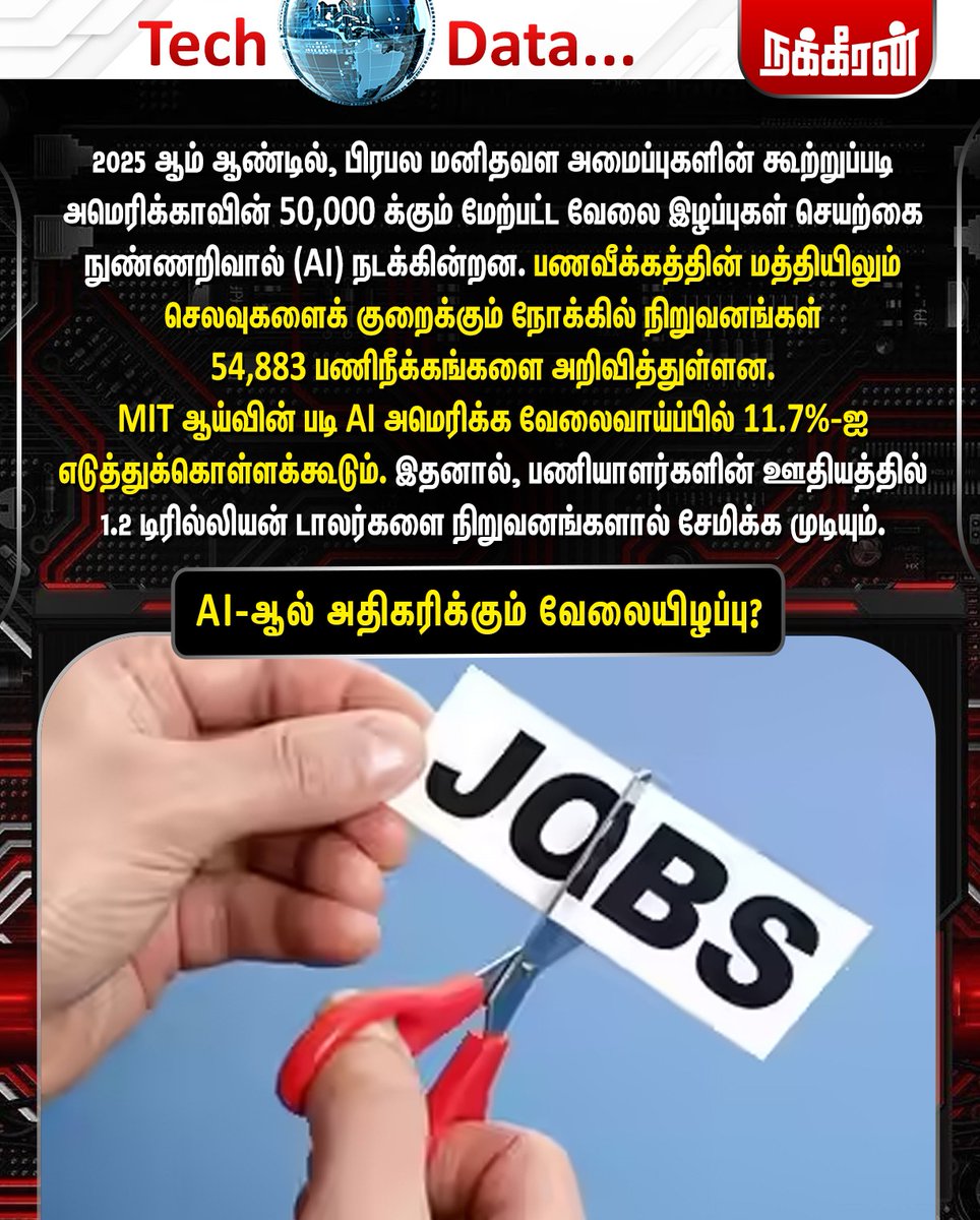 nakkheeranweb's tweet photo. 2025 ஆம் ஆண்டில், பிரபல மனிதவள அமைப்புகளின் கூற்றுப்படி அமெரிக்காவின் 50,000 க்கும் மேற்பட்ட வேலை இழப்புகள் செயற்கை நுண்ணறிவால் (AI) நடக்கின்றன.
#AI | #America | #corporate | #Jobs | #Layoff | #Technology | #TechData | #Nakkheeran https://t.co/1gxgiIxJ90