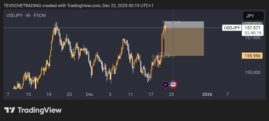 USDJPY sale position...