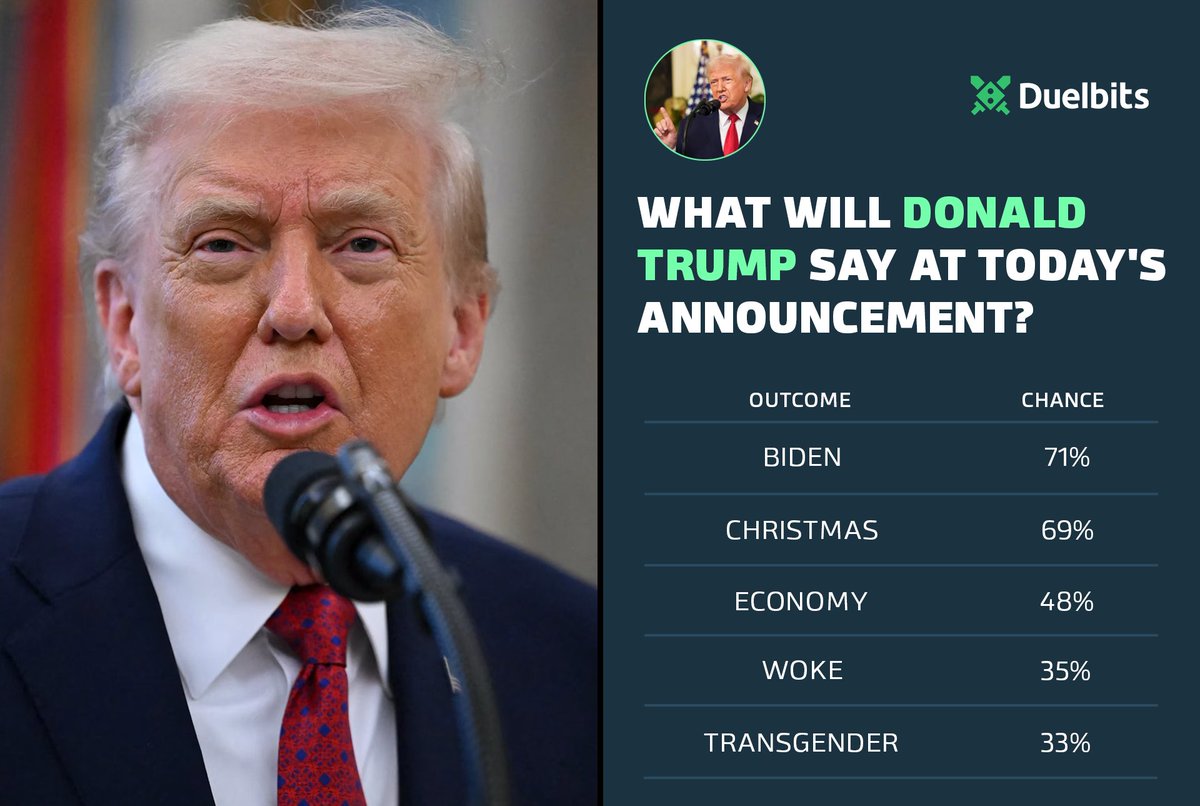 📈 NEW MARKET: What will Trump mention at today’s announcement in Florida?

Predict here 👉 duel.bz/Trump22Dec
More selections available.

#Trump #PredictionMarkets