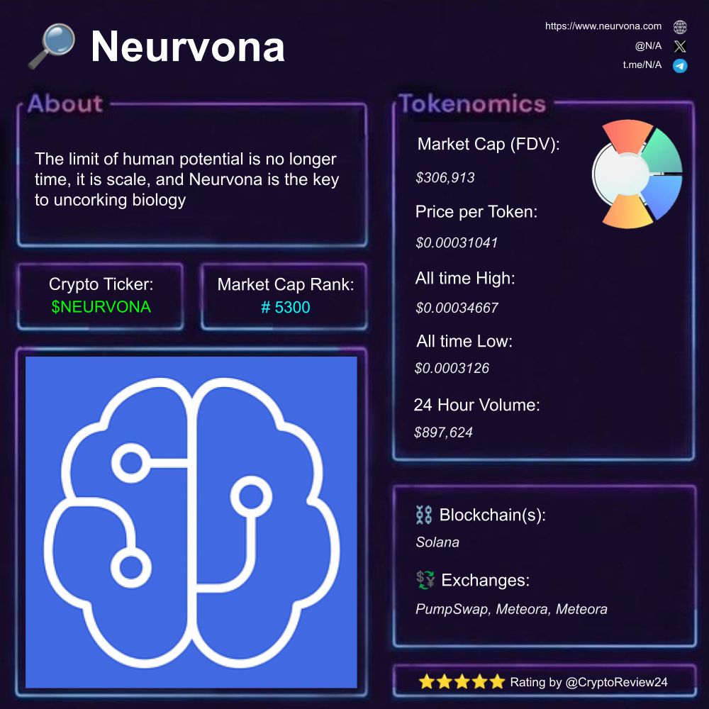 🚨 $NEURVONA [@] 🔎 unlocking human potential ⛓️ Solana 🗃️ #AI  #DigitalTwins #FutureOfCryptocurrency Rating: 4.40/5 ⭐ 🆚 $snowball  $FIREBALL $PENGU $YETI $RUSSELL $PLANCK $pippin $Water $TEK $ASTA $LGNS  $Snowman $ZEN $FRT $NYAN $