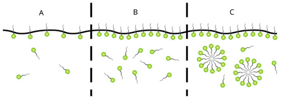 Membranes_MDPI's tweet image. 👏Newly Published Paper👏 – “From Environmental Threat to Control: A Review of Technologies for #Removal of #QuaternaryAmmonium Compounds from #Wastewater”

by Aleksandra Klimonda and Izabela Kowalska from @PWr_Wroclaw

🗞️mdpi.com/3644630

#Micropollutants #ForwardOsmosis