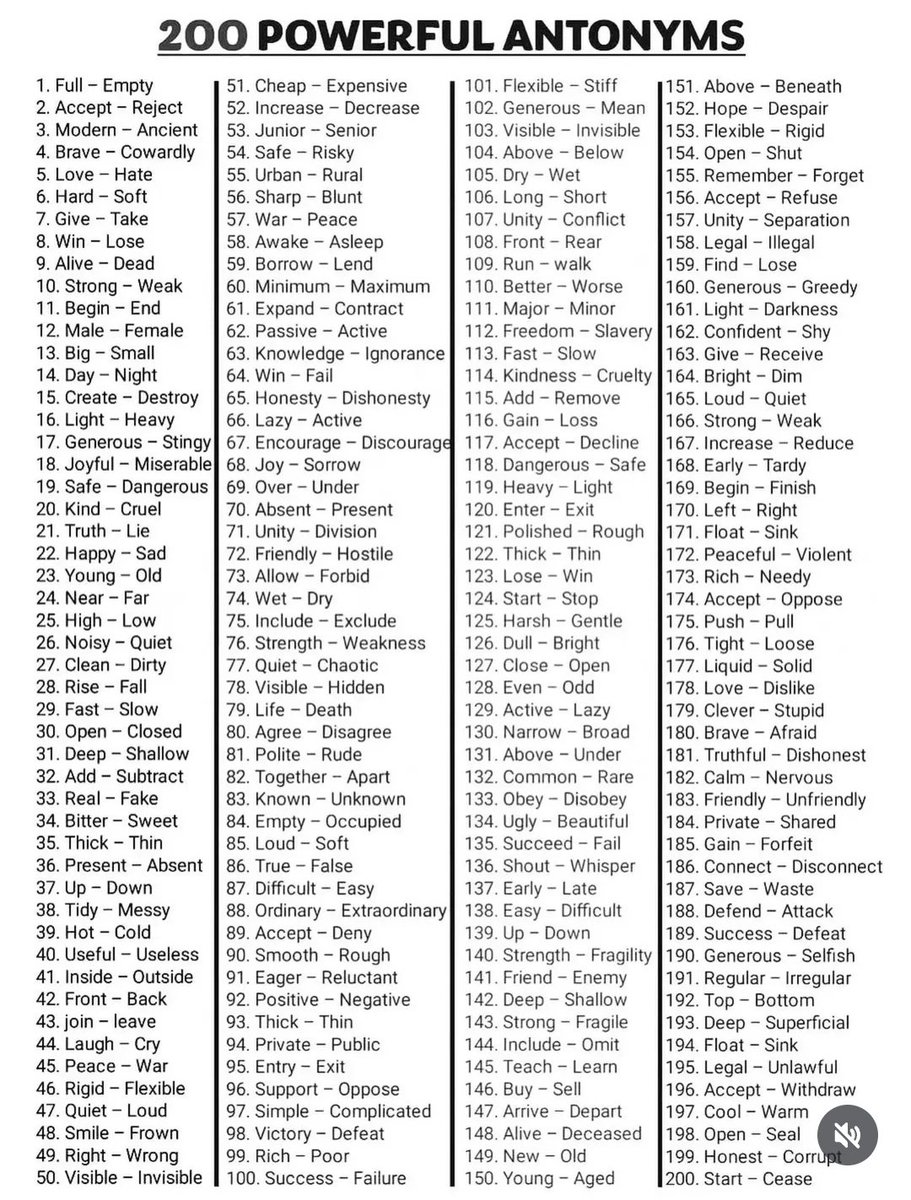 Englishtiip's tweet photo. 200 Powerful Antonyms. https://t.co/SMp0XSHL44