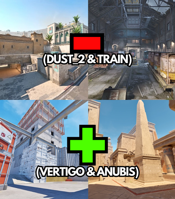 Ozzny_CS2's tweet image. I asked XANTARES what Map Pool change he would do for next season 🇹🇷‼️

&amp;gt; Is he cooking? 👀