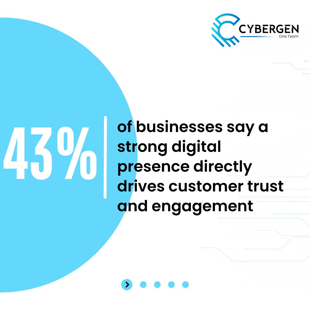 CyberGen tweet media