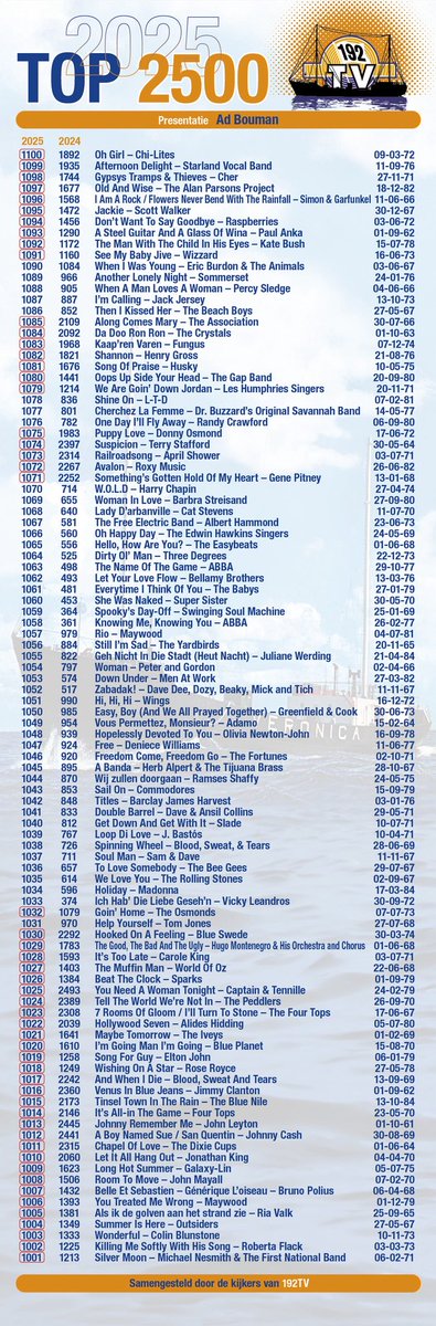 Verder met de Top 2500 op 192TV. Presentatie wederom van Ad Bouman