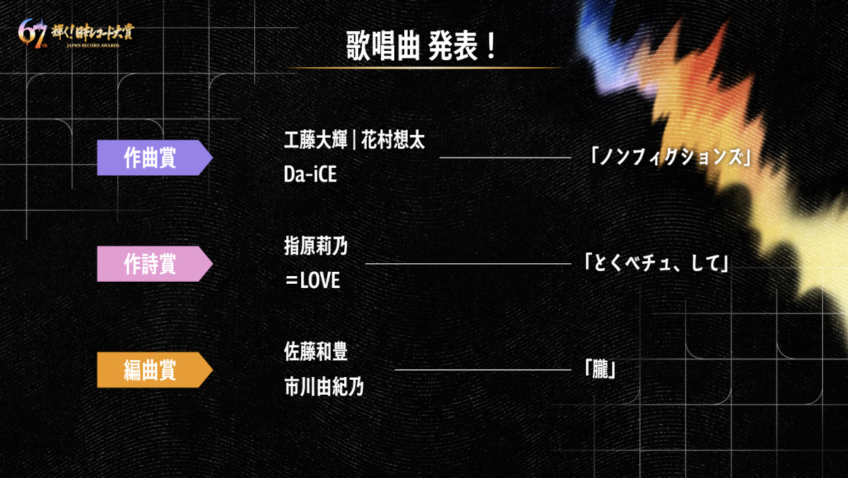 コロナの歌　レコード