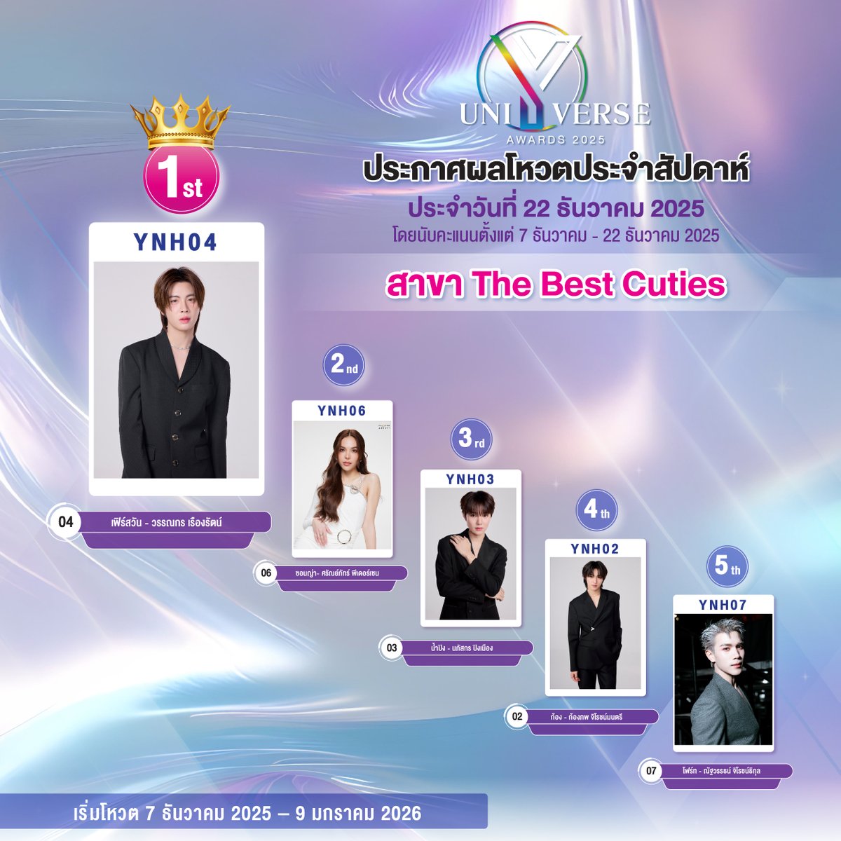 Yuniverse_TH's tweet image. ประกาศผลโหวตประจำสัปดาห์ หมวดซีรีส์
สาขา The Best Cuties

⭐️ประจำวันที่ 22 ธันวาคม 2025
โดยนับคะแนนตั้งแต่ 7 ธันวาคม - 22 ธันวาคม 2025 ณ เวลา 15.30 น. 

ร่วมส่งคะแนนโหวตได้ทาง🔗 acmonlinebiz.com/yna2025
วันนี้ - 9 มกราคม 2025 

#YuniverseAwards2025