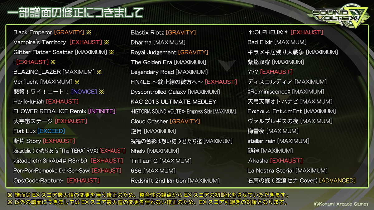 スコア バンドスコア】シャングリラ / Acid Black Cherry 提供:シンコー