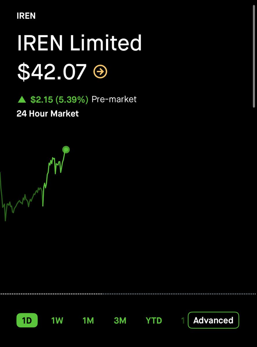 💹STOCKTWITS : "$IREN sale in aumento di oltre il 5% nella sessione pre-mercato"