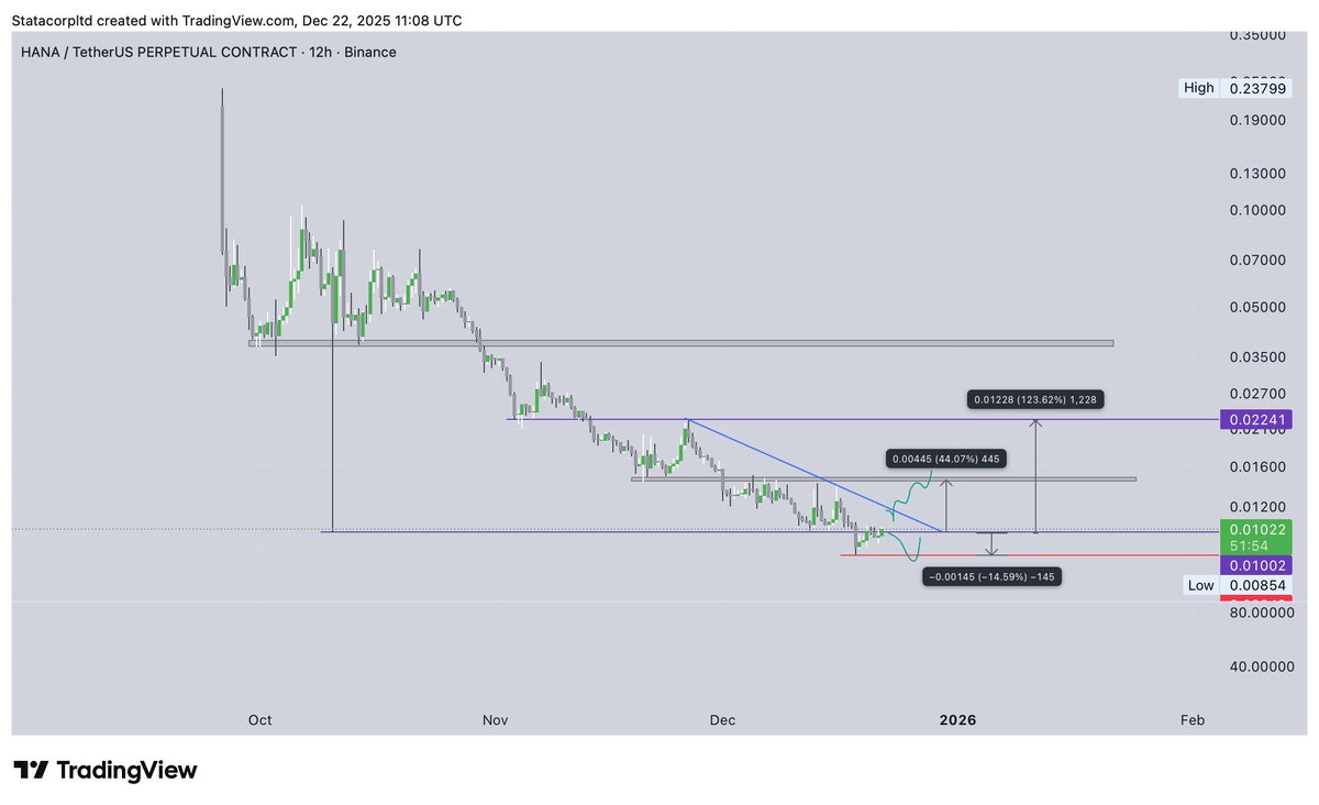 Sun Moon tweet media