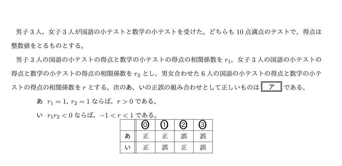 数学I】共テ対策、データの分析正誤問題。よければリプで解答して