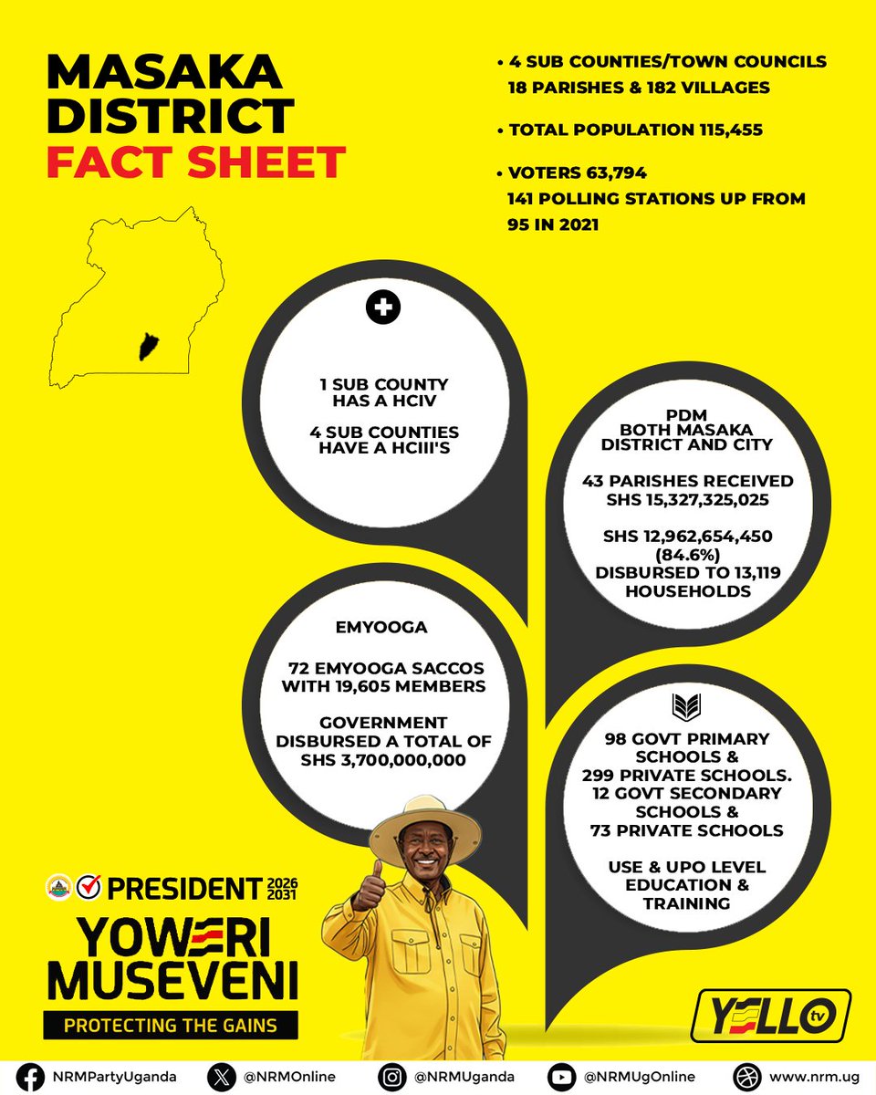 Bainomugisha_G1's tweet photo. A step forward for Masaka City: Kyabakuza HCII is being upgraded to HCIV, with new staff houses. Better care closer to home, about time. Let’s keep the works on schedule and open with full staff and medicines. Steady service delivery, no excuses. #VoteM72026 https://t.co/CzoZq9yZrP