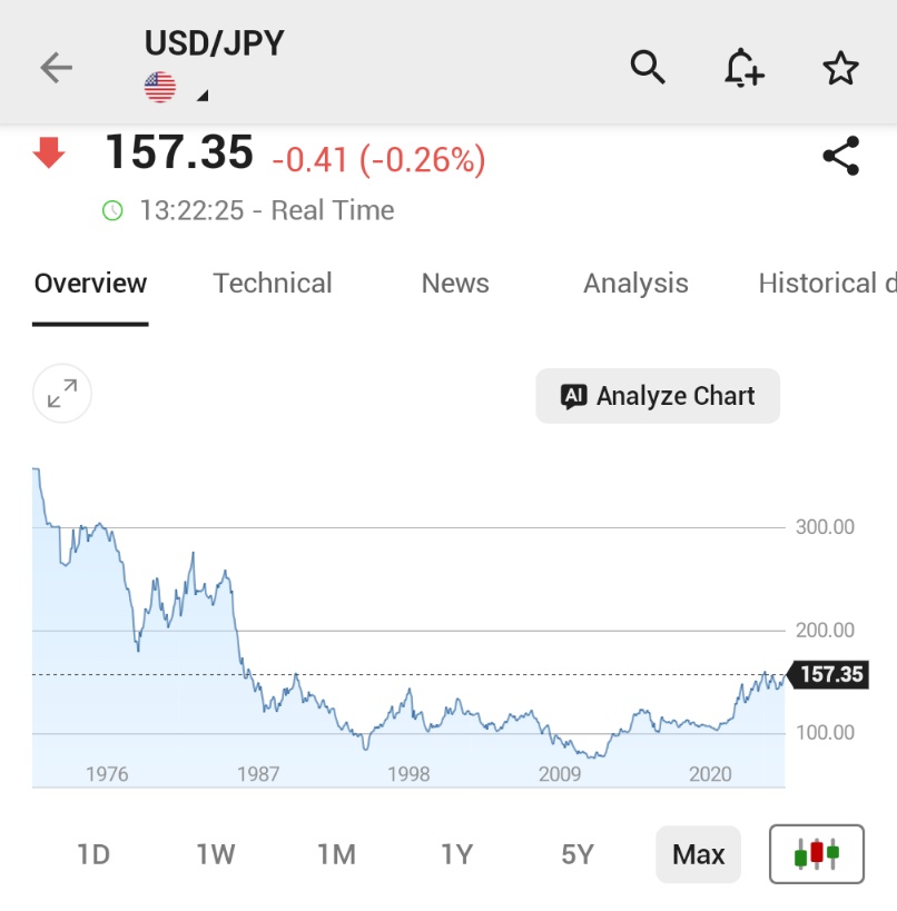 🚨 INVESTING : "Il yen giapponese in difficoltà vicino ai minimi storici tra cautela della BOJ e minacce di intervento"