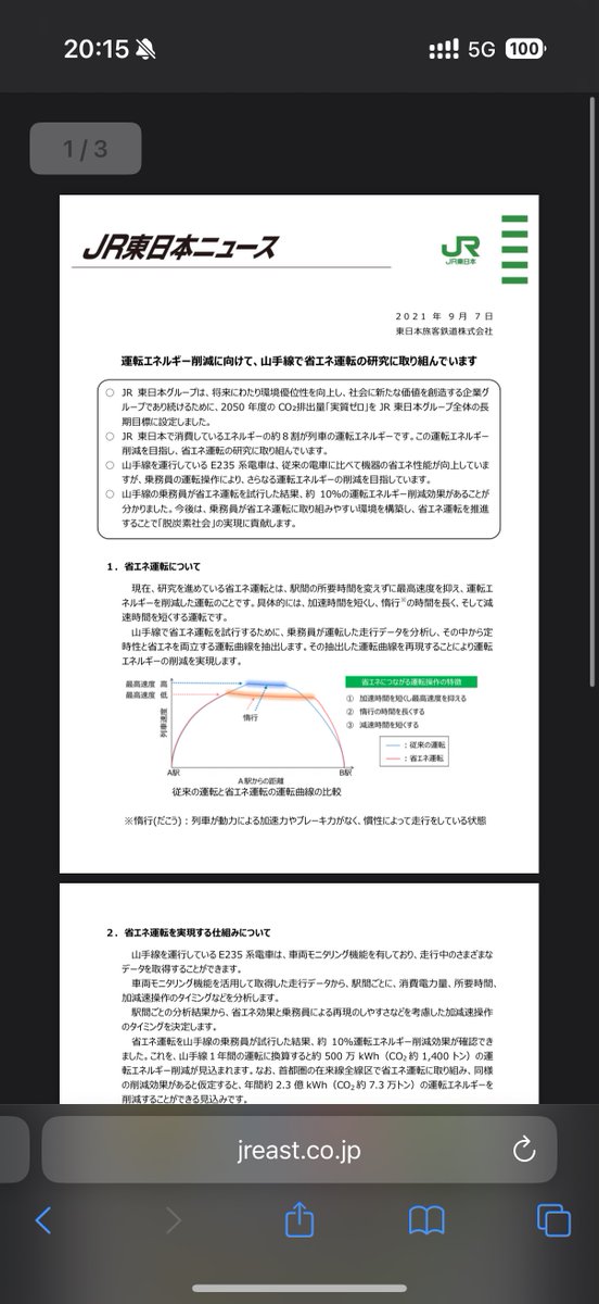 loveeearth's tweet image. 山手線のド下手な運転、についてですが意図的なものなので今後増えていくと思います。
省エネ運転の手法が「短時間で一気に加速し惰行する、そして強いブレーキで停まる」なので……。この強いブレーキで従来の運転と比べると「下手」と感じやすいはず。

jreast.co.jp/press/2021/202…