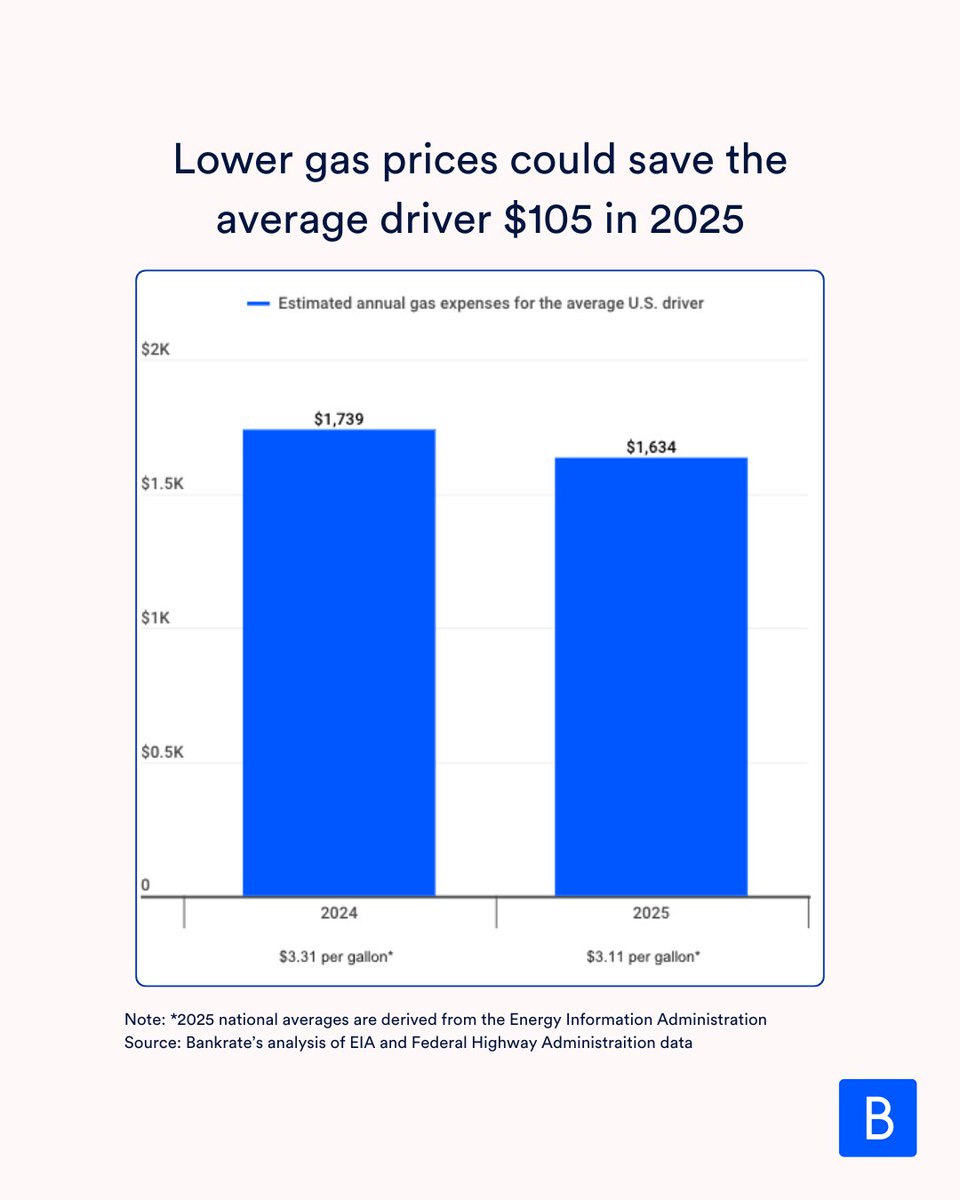 Bankrate tweet media