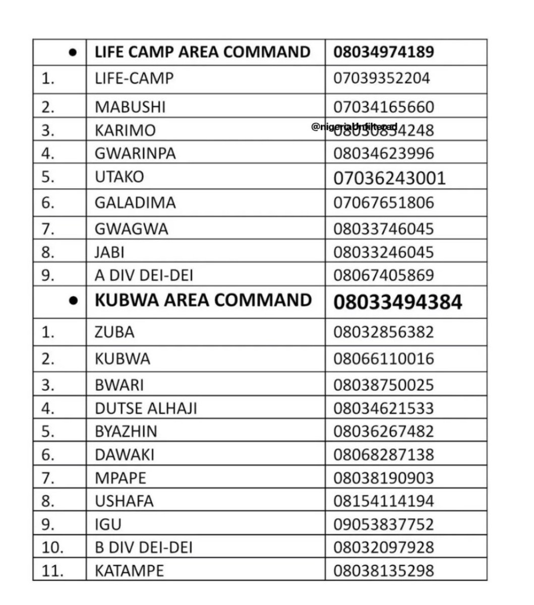 mvcciido_szn's tweet image. Abuja people are encouraged to save these numbers and stay informed.

The FCT Police Command has taken a new step to bring security leadership closer to Abuja residents.

Stay alert, stay informed, and stay prepared.