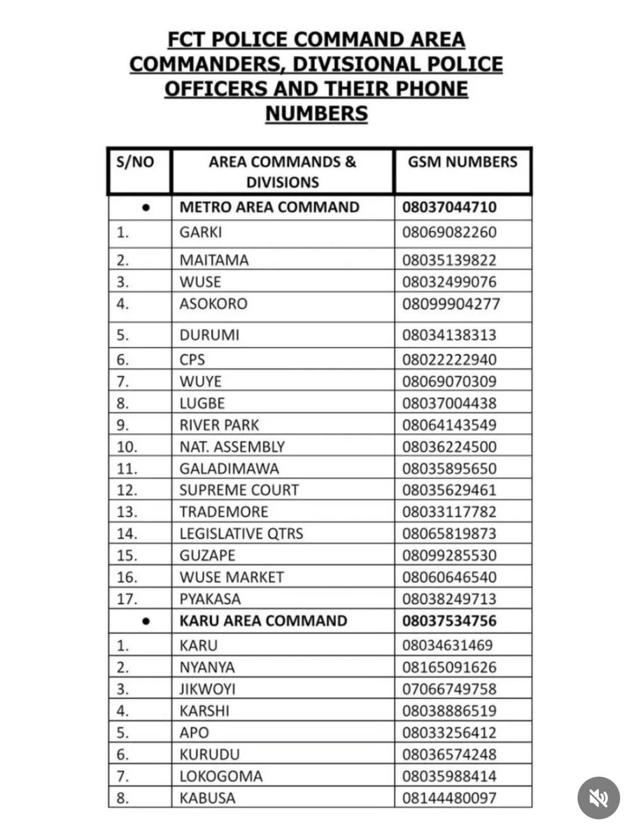 mvcciido_szn's tweet image. Abuja people are encouraged to save these numbers and stay informed.

The FCT Police Command has taken a new step to bring security leadership closer to Abuja residents.

Stay alert, stay informed, and stay prepared.