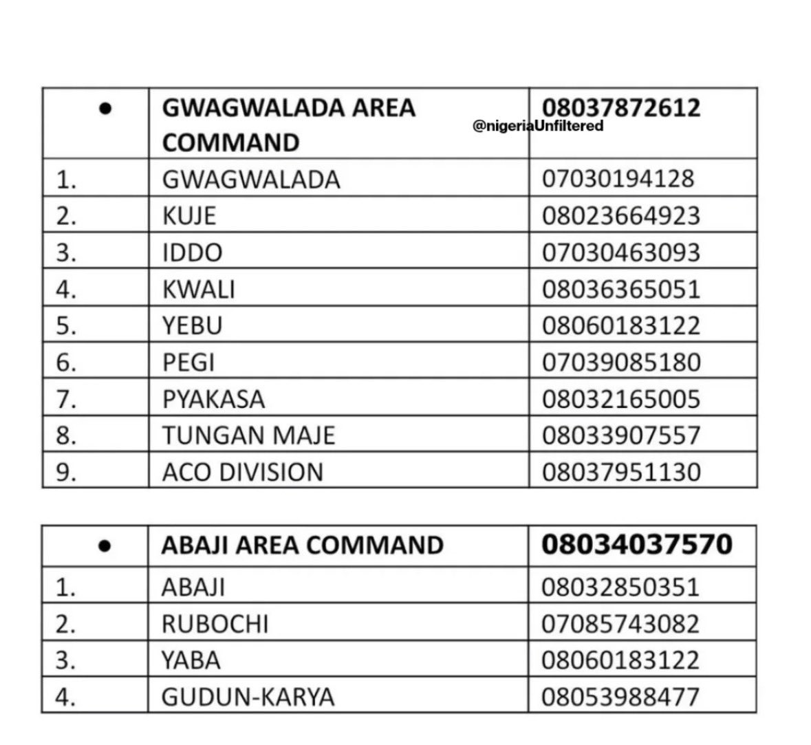mvcciido_szn's tweet image. Abuja people are encouraged to save these numbers and stay informed.

The FCT Police Command has taken a new step to bring security leadership closer to Abuja residents.

Stay alert, stay informed, and stay prepared.