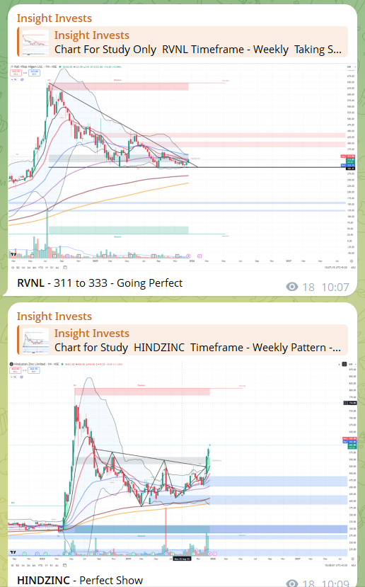 Insight_Invests's tweet photo. MANAPPURAM, NBCC, RVNL, HINDZINC, DILIP BUILDCON, LAURASLABS, GLENMARK and HINDPETRO - Our positional bets absolutely soared today! 📈 Great shots for the free Telegram channel
Telegram - https://t.co/sQfgXgsRU4
#manappuram #NBCC #HindZinc #hindcopper #Lauraslab #BreakingNews https://t.co/LGfe68jWdA