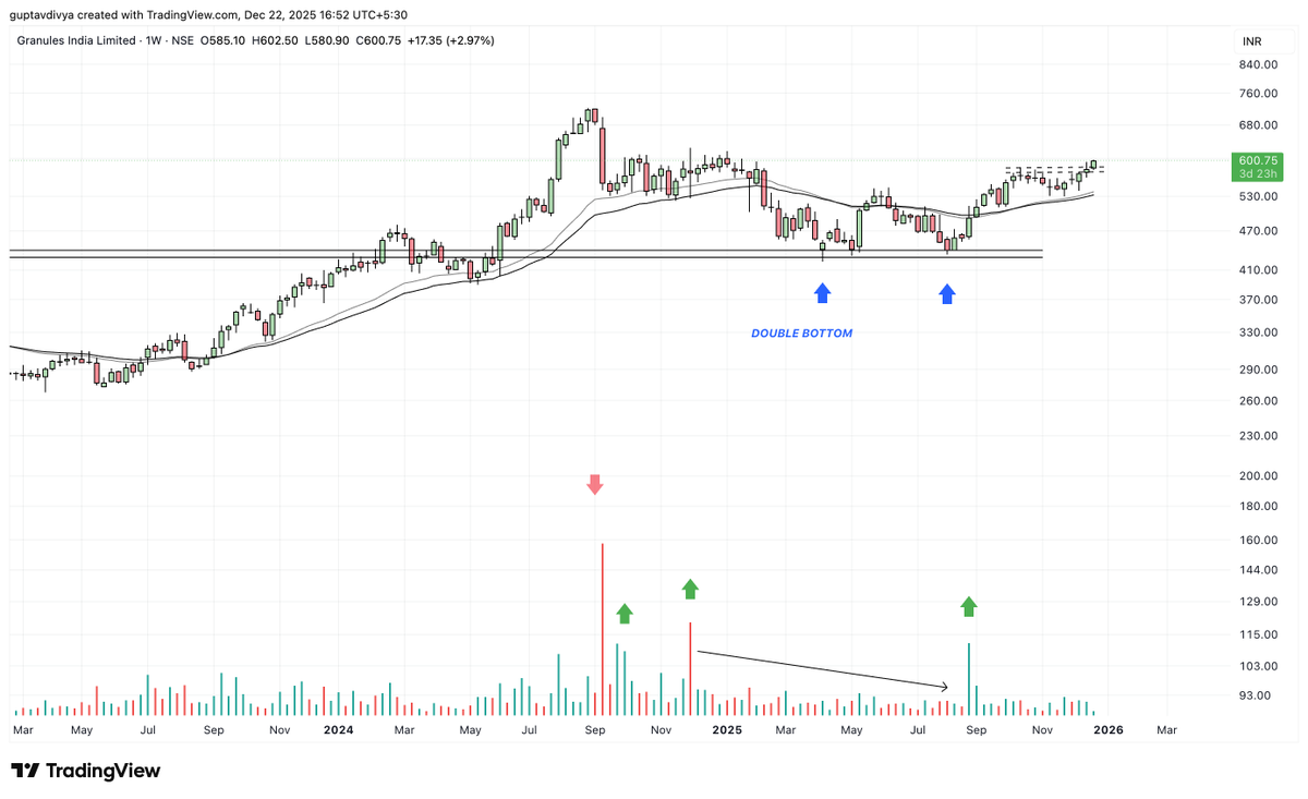 Tradetalkss's tweet image. #granules

600 ++ 🥳

chat.whatsapp.com/I8kqnuQtPjcCBy…