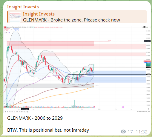 Insight_Invests's tweet photo. MANAPPURAM, NBCC, RVNL, HINDZINC, DILIP BUILDCON, LAURASLABS, GLENMARK and HINDPETRO - Our positional bets absolutely soared today! 📈 Great shots for the free Telegram channel
Telegram - https://t.co/sQfgXgsRU4
#manappuram #NBCC #HindZinc #hindcopper #Lauraslab #BreakingNews https://t.co/LGfe68jWdA