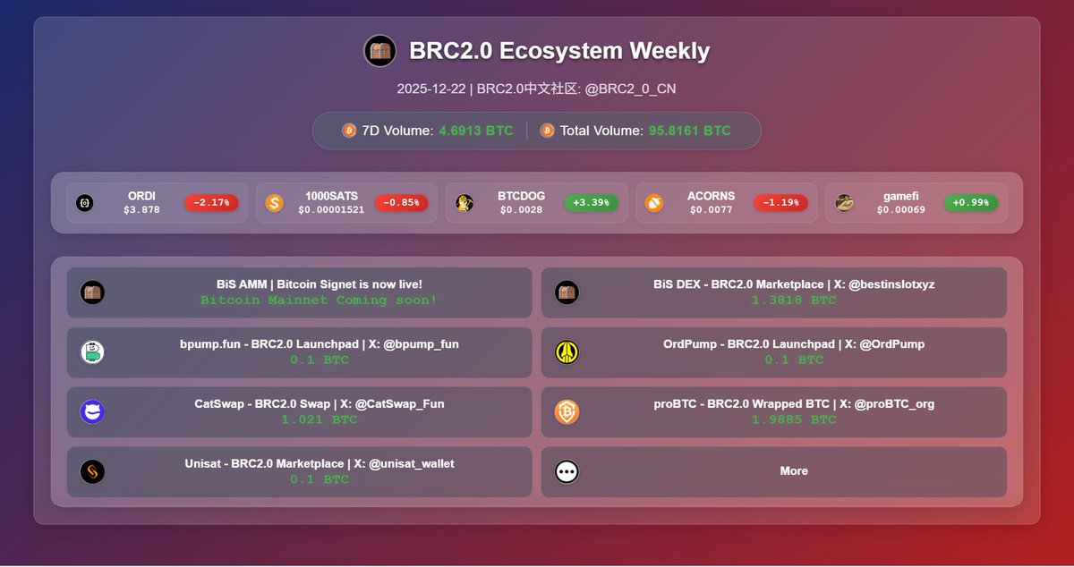 BRC2.0中文社区 tweet media