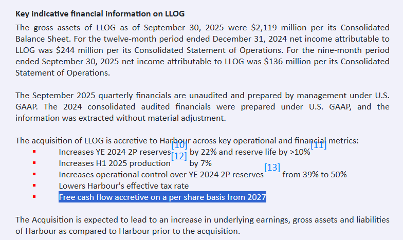 PerpetualValue's tweet image. Harbour #HBR thinks their shareholders are stupid again

Mentions FCF/share increase many times, but 2.7bn of 3.2bn acquisition price (84%) is covered by DEBT

Why not show Debt/share increase?

I like their Waldorf acquisition, but this seems like a bad acquisition (again)