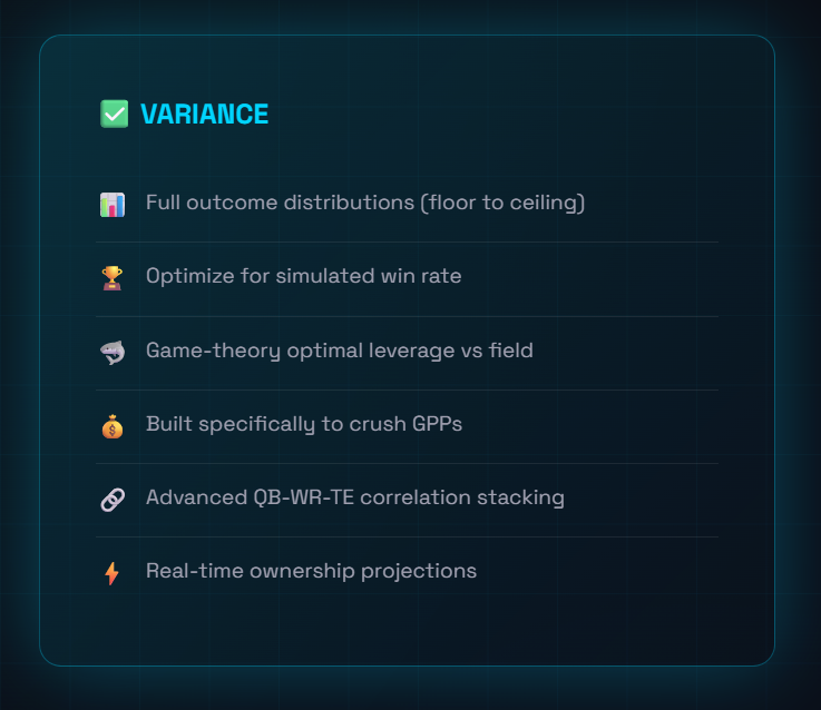 VarianceDFS's tweet photo. Projections guess.

Simulations explore outcomes.

Variance runs the sims.

Free beta → https://t.co/U3aPeucucs https://t.co/nt0Foo127X