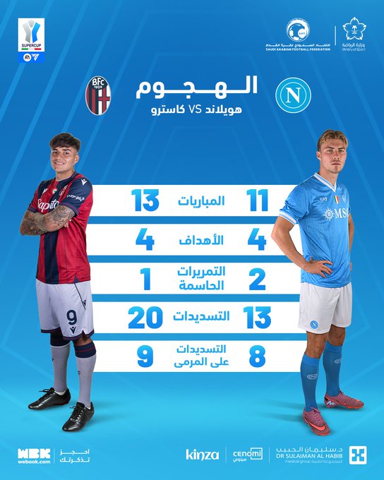 مقارنات بين الفريقين قبل قمّة #السوبر_الإيطالي_بالرياض 