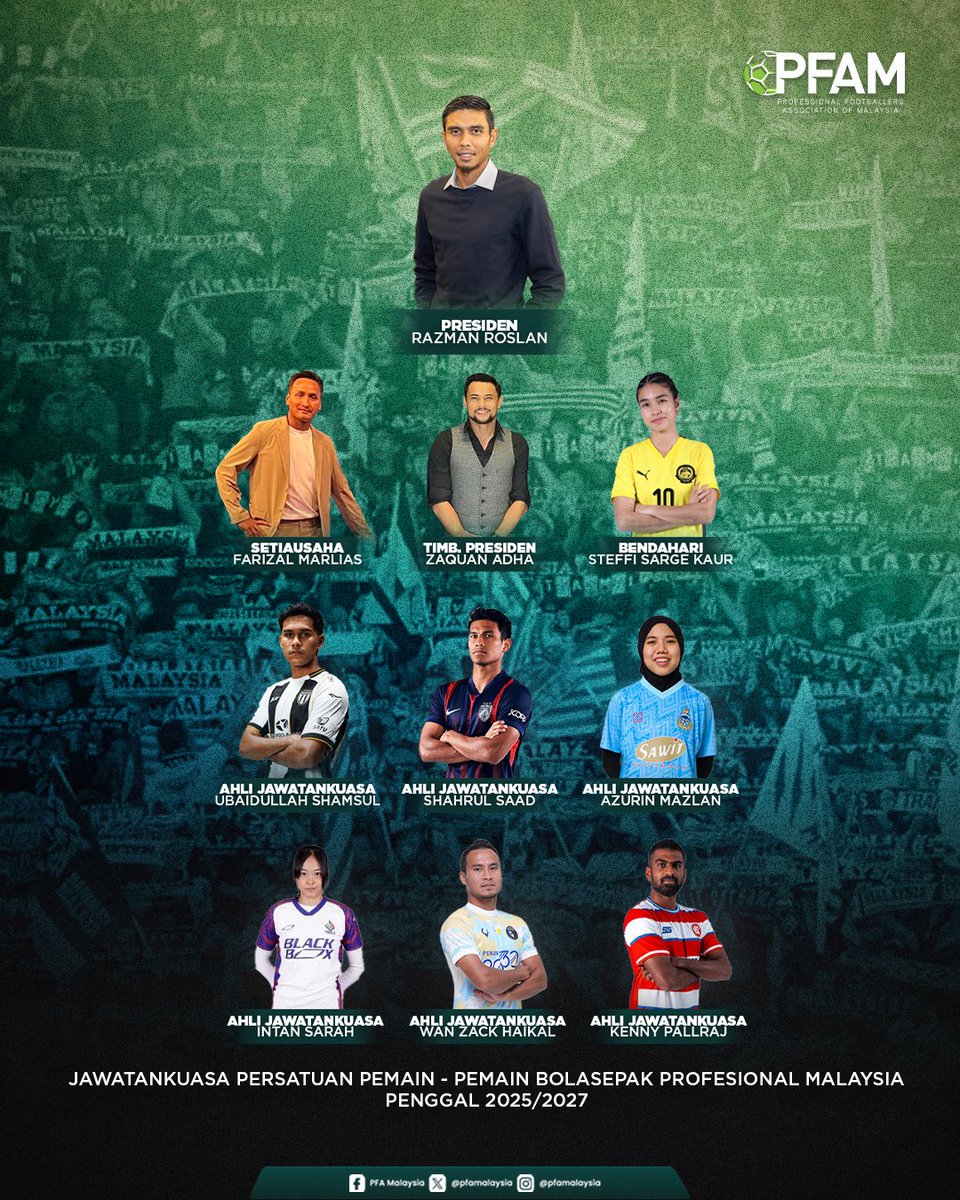 𝐏𝐅𝐀 𝐌𝐀𝐋𝐀𝐘𝐒𝐈𝐀 𝐁𝐄𝐍𝐓𝐔𝐊 𝐉𝐀𝐖𝐀𝐓𝐀𝐍𝐊𝐔𝐀𝐒𝐀 𝐁𝐀𝐆𝐈 𝐒𝐄𝐒𝐈 𝟐𝟎𝟐𝟓–𝟐𝟎𝟐𝟕

PFA Malaysia secara rasmi memperkenalkan barisan Jawatankuasa Baharu bagi sesi 2025–2027 

Baca penuh ➡️ pfam.my/2025/12/22/pfa…

#PFAMalaysia
#SupportingThePlayers
#BuildingTheGame