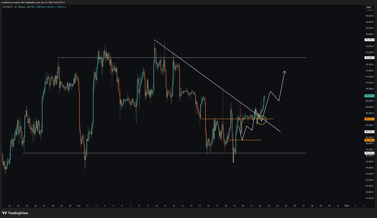 Le²vis 💱 tweet media