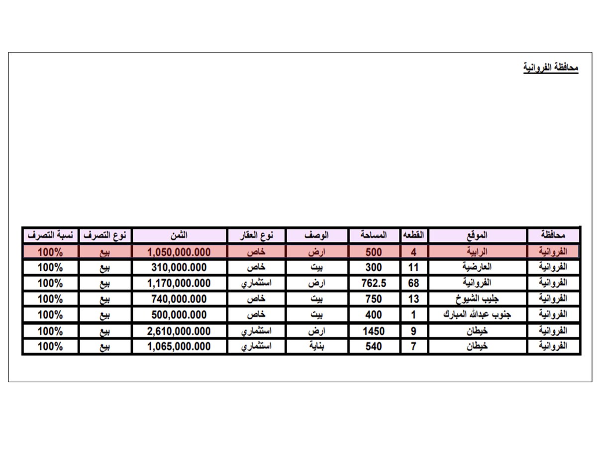 تأكيداً للمؤكد
ومن الموقع الرسمي لوزارة العدل
👇👇