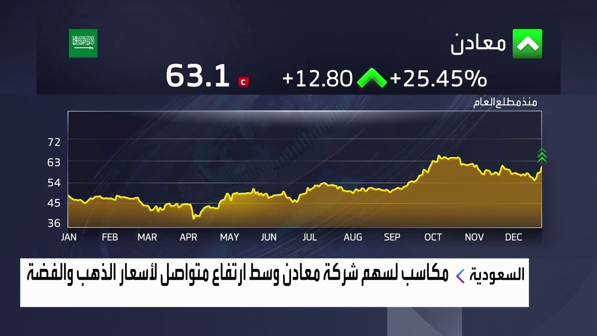 مكاسب لسهم شركة معادن وسط ارتفاع متواصل لأسعار الذهب والفضة جرس الإغلاق _Business 